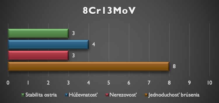 8CR13MOV