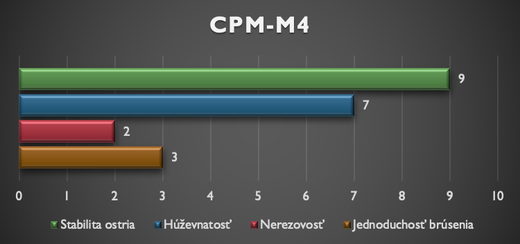 CPM-M4