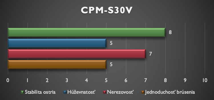 CPM-S30V