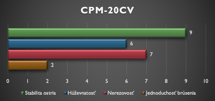 CPM-20CV