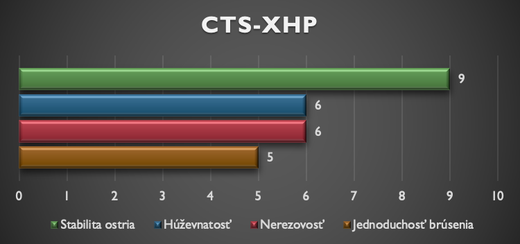 CTS-XHP