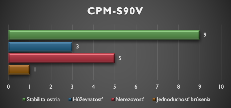 CPM-S90V
