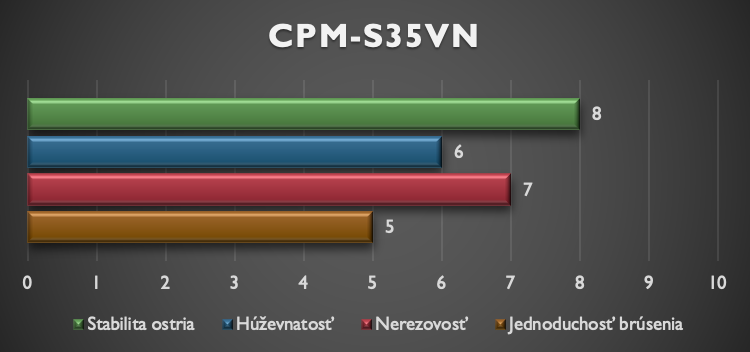 CPM-S35VN