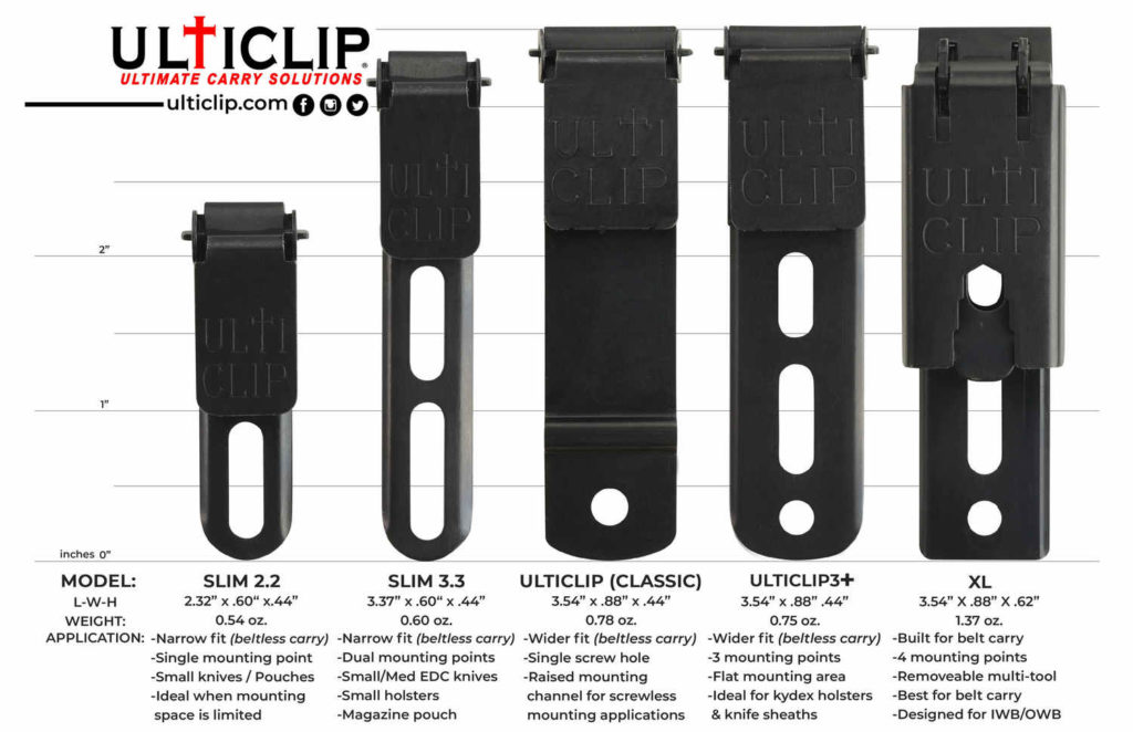 knifestock ulticlip - revolucni pouzdra na zbrane